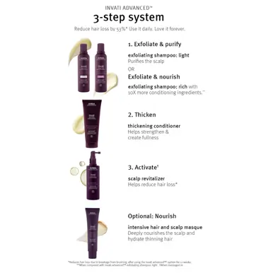 AVEDA Invati brow thickening serum 5ml