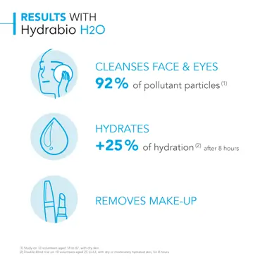 Bioderma Hydrabio H2O Hydrating Micellar Water Cleanser 250ml