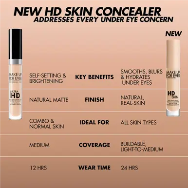 MAKE UP FOR EVER HD Skin Concealer
