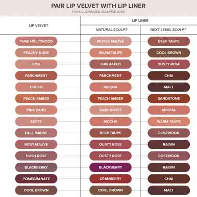Anastasia Beverly Hills Lip Velvet