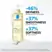 La Roche-Posay Lipikar Huile Lavante AP+ Cleansing Oil