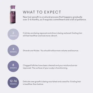 VIRTUE Flourish Hair Rejuvenation Treatment 3 Months