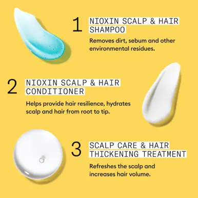 Nioxin Scalp + Hair Thickening System 1 - Hair Thickening System Trial Kit