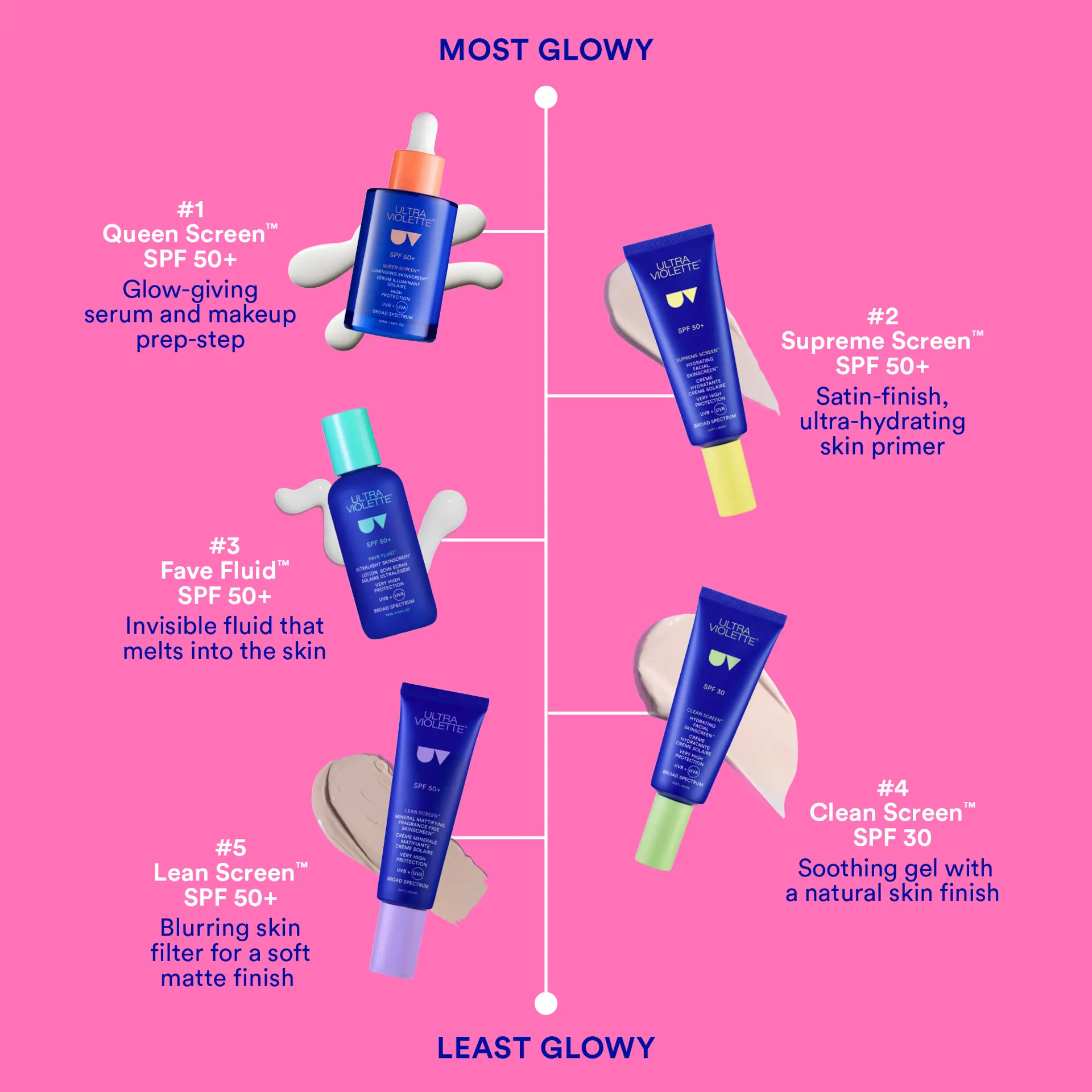 Ultra Violette Fave Fluid SPF50+ Ultralight SKINSCREEN 75ml