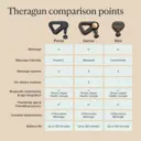 Theragun Mini 3.0 - Black