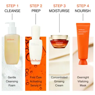 Sulwhasoo First Care Trial Kit
