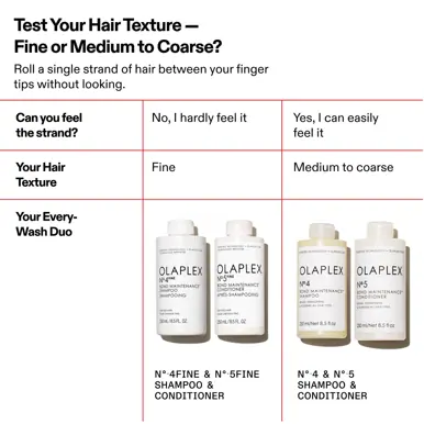 Olaplex Nº.5 FINE Bond Maintenance® Conditioner