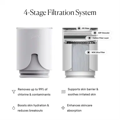 Qure Skincare Faucet Filter White Refill