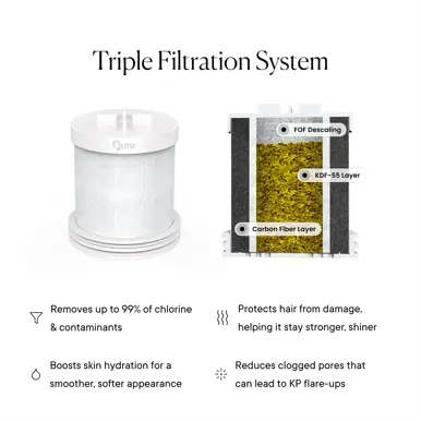 Qure Skincare Shower Filter White