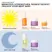 Ole Henriksen Dewtopia 20% Acid Night Treatment 30ml