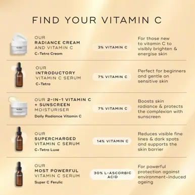 Medik8 Daily Radiance Vitamin C