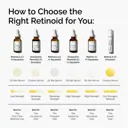 The Ordinary Retinal 0.2% Emulsion