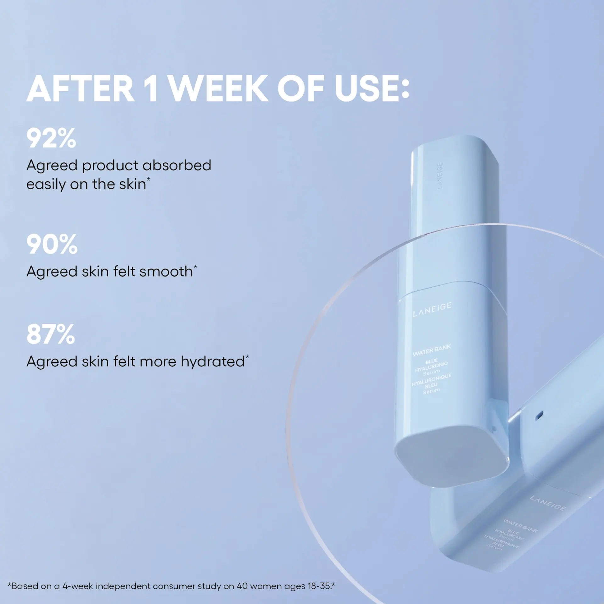 Laneige Water Bank Blue Hyaluronic Serum 50ml