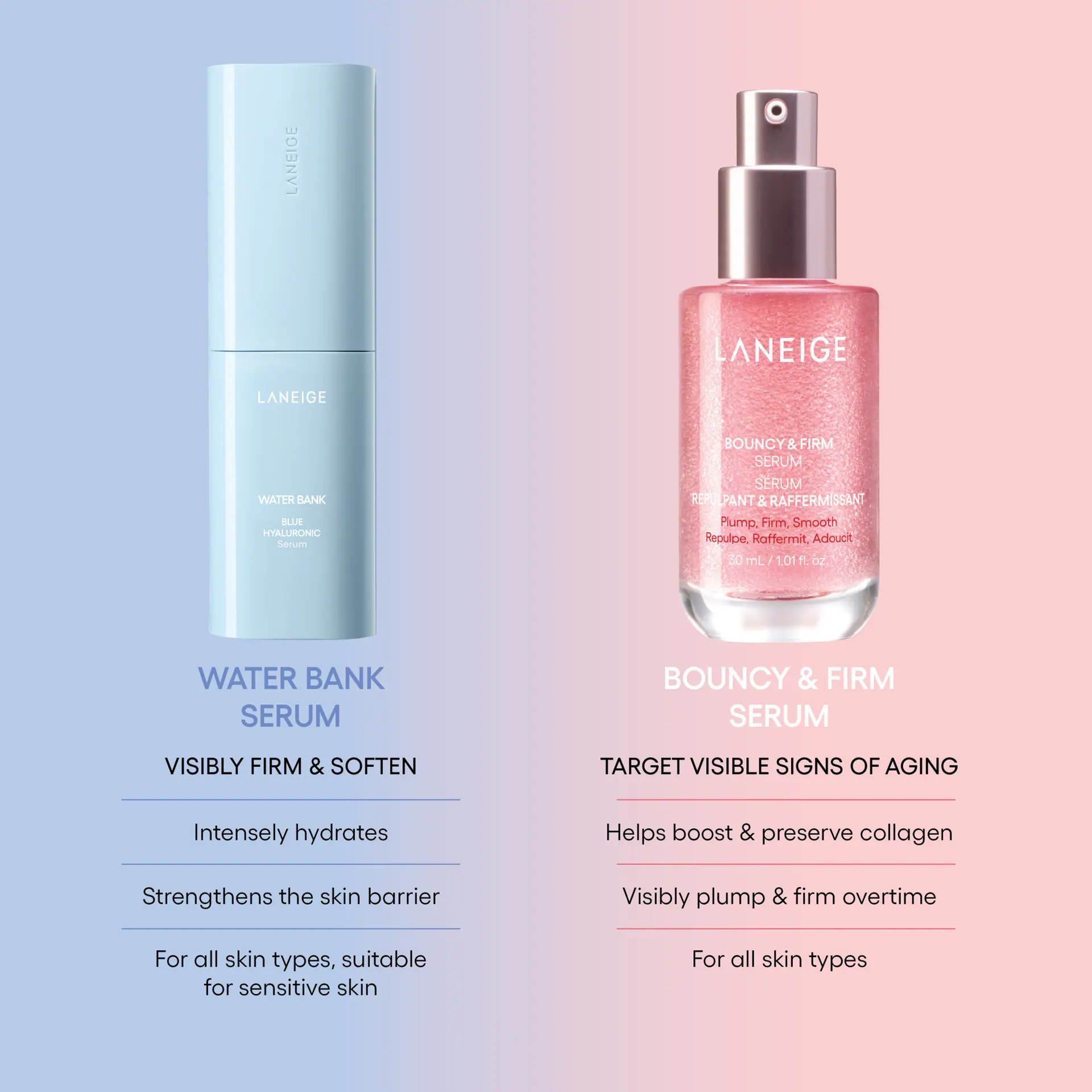Laneige Water Bank Blue Hyaluronic Serum 50ml