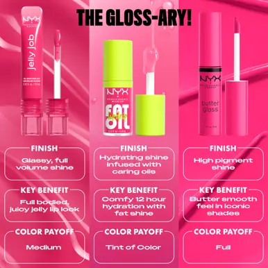 NYX Professional Makeup Jelly Job Lip Gloss