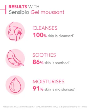BIODERMA Sensibio Gel Moussant Soothing Foaming Cleanser 200ml