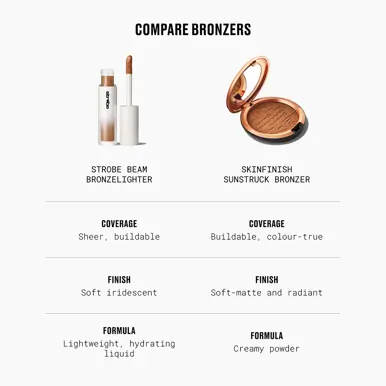 M.A.C Cosmetics Strobe Beam Liquid Bronzelighter