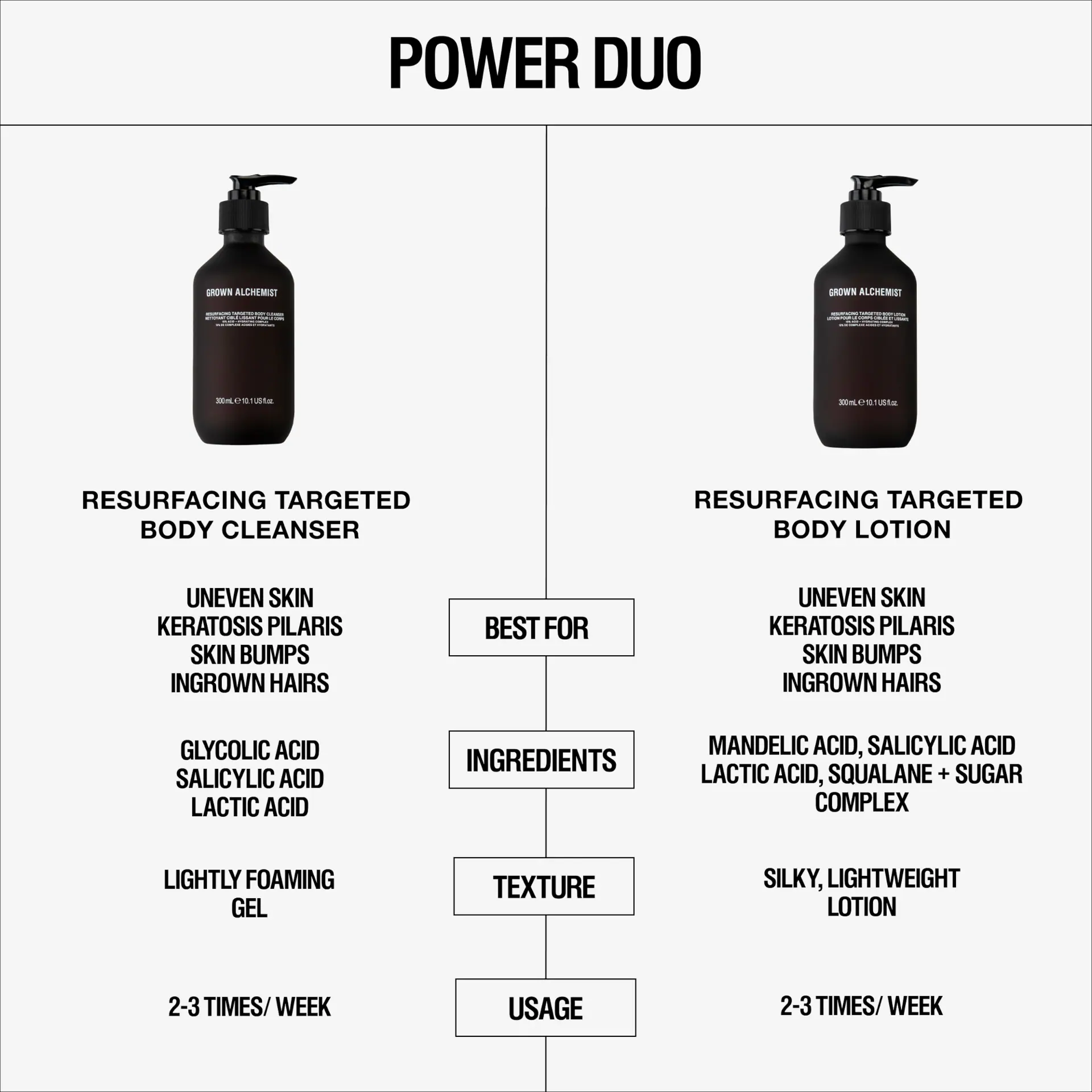 Grown Alchemist Resurfacing Body Cleanser AHA + BHA 300ml