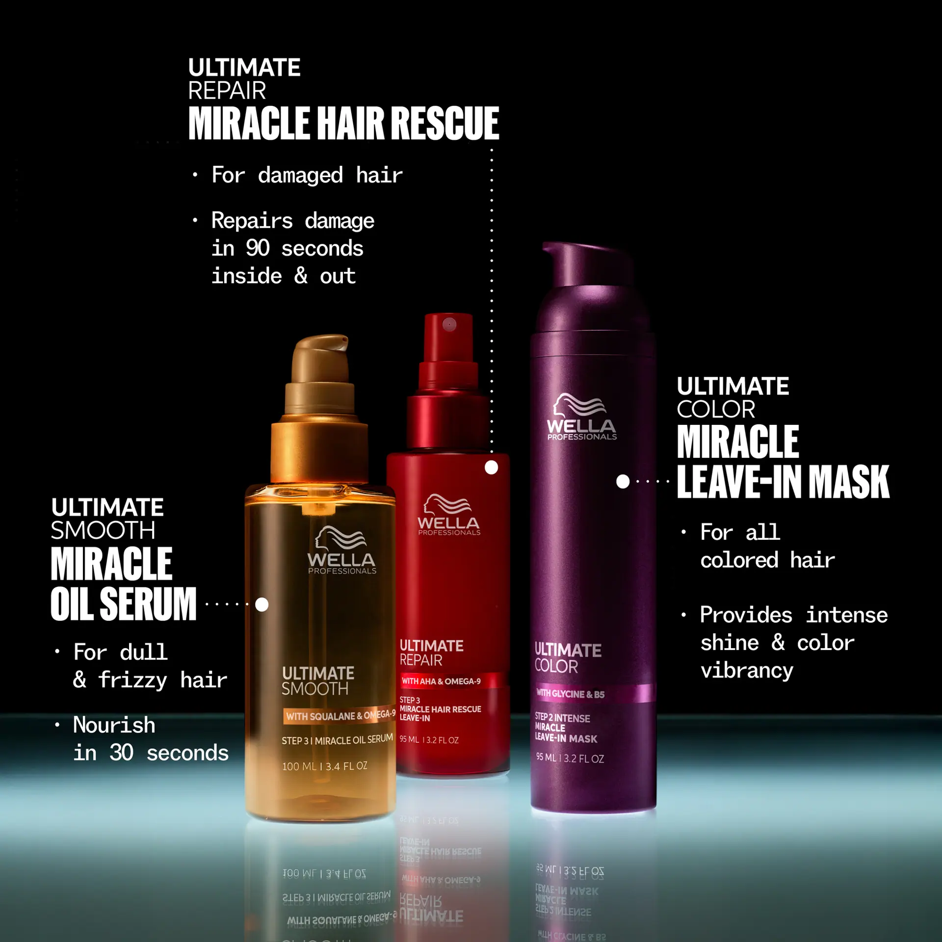 Wella Professionals Ultimate Color Sulfate-Free Shampoo 1000ml