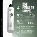 Muk Treat+ Post Colour Shampoo 250ml